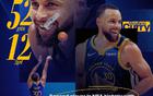 NBA官宣MVP榜：亞歷山大第一，庫(kù)里升至第五，詹姆斯第七。
