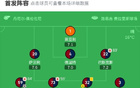 熱那亞勝烏迪內(nèi)斯，扎諾利制勝一球