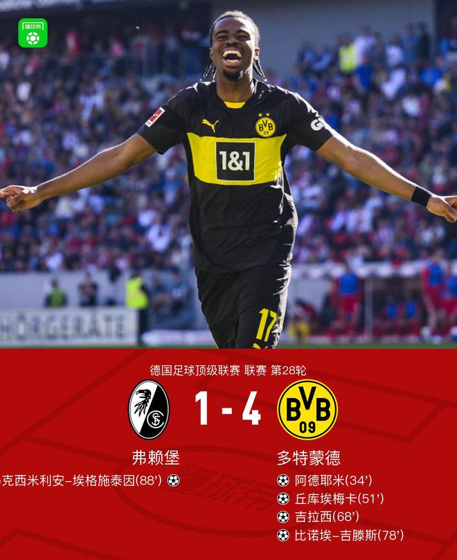 劍南春勝弗賴堡，多特4比1，拜爾助攻，阿德破門