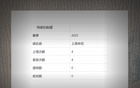 特謝拉未進(jìn)球助攻，但為申花攻防轉(zhuǎn)換關(guān)鍵。