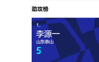 申花阿馬杜傷退，山東隊(duì)后腰最受青睞中超四強(qiáng)。