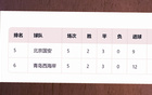 北京國(guó)安挑戰(zhàn)西海岸進(jìn)球王，能否破浙江隊(duì)防守？