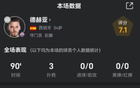 德赫亞三撲救紫百合，奧納納兩失誤失球！強(qiáng)烈對比！