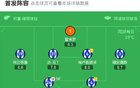 馬略卡勝皇家社會，達德爾助攻，拉林進球。