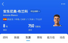 布蘭科，皇馬青訓(xùn)出身，遭姆巴佩犯規(guī)，23年離隊(duì)。