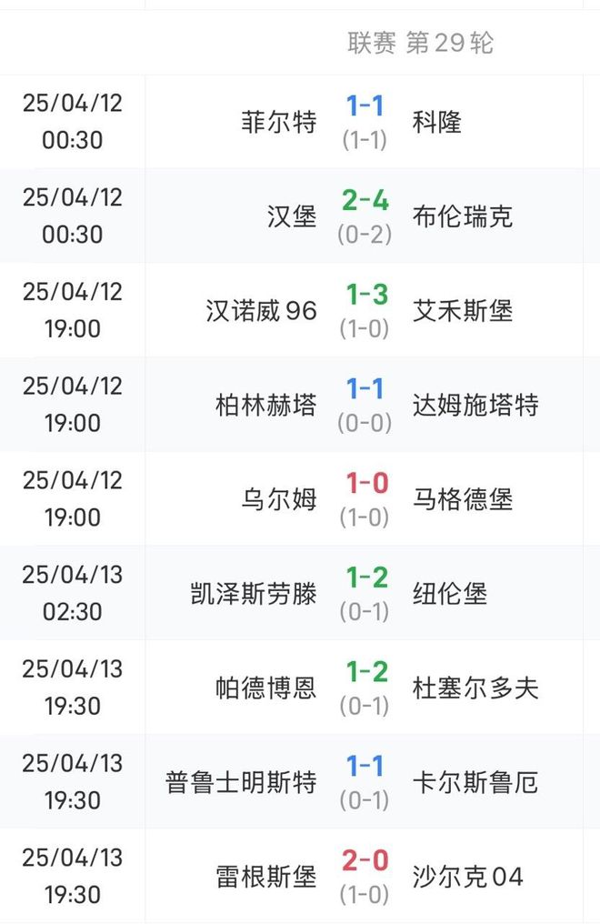 德乙前五隊(duì)未勝，漢堡輸球領(lǐng)先第三5分