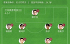足協(xié)杯，遼鐵2-0勝隴原競(jìng)技，晉級(jí)。張傳射立功。