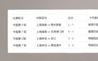 申花海港10號復蘇，特謝拉射門，維塔爾助攻。