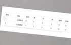 北京國(guó)安榜首申花進(jìn)球失球數(shù)相同，落后4名。