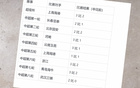 2025年上海申花不敗九場，奪冠前景如何？