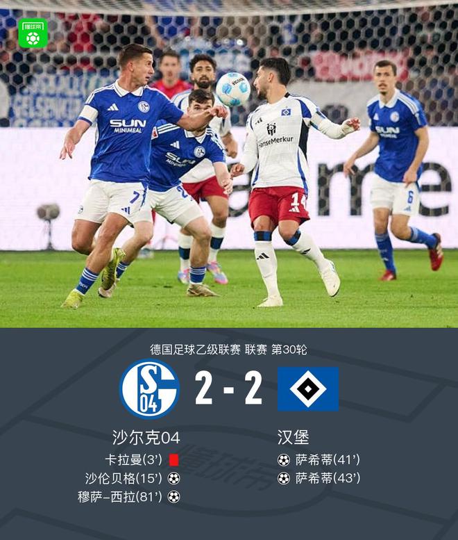 沙爾克2-2漢堡，薩希蒂雙球，沙倫貝格、穆薩破門。