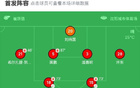 遼寧鐵人狂勝深圳青年人，安以恩5球，邦本宜裕助攻4次