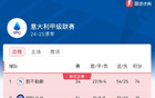 那不勒斯國米爭冠，榜首領(lǐng)先，哪隊(duì)問鼎？