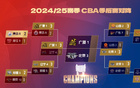 北京男籃勝山西，晉級(jí)CBA總決賽對(duì)陣廣廈