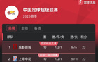 中超積分榜：成都升首，國(guó)安海港三四位。
