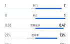 南安普頓VS曼城半場0-0，射門對比1-7，控球率27%對73%