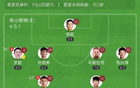 中甲南京勝佛山，董雙響破奧格布不敗紀錄