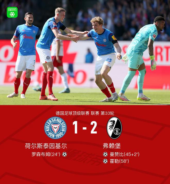 弗賴堡逆襲基爾2-1，霍勒、曼贊比進(jìn)球