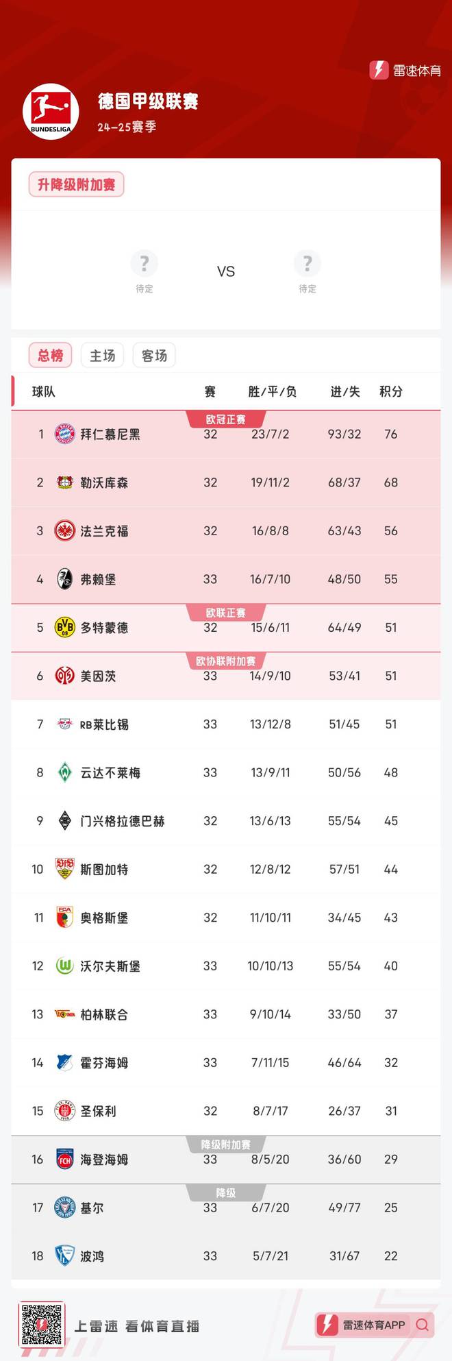 波鴻基爾共降德乙