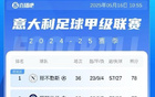 意甲冠軍懸念未解，五大聯(lián)賽激戰(zhàn)正酣，那不勒斯國(guó)米僅一分之差！