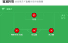 成都B隊大勝溫州3-0，顧周雙星破門。