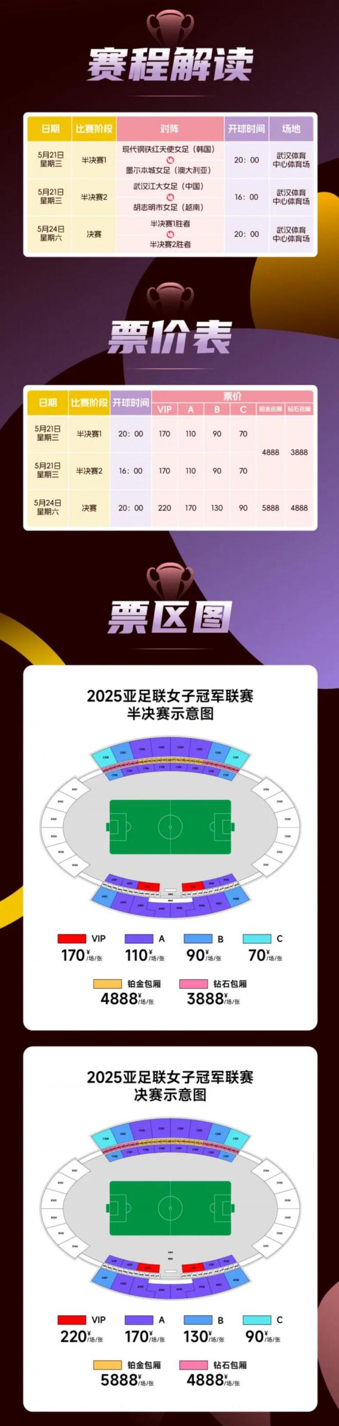 女足亞冠半決&決賽售票，決賽票價(jià)90-220元。