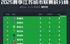 常州隊連敗三場，足協(xié)工作人員稱球員壓力大