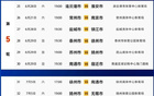 蘇超最新排名公布！