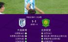 國(guó)安點(diǎn)球勝英博6-5，馬萊萊失點(diǎn)達(dá)萬平。