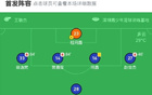 深圳青年隊(duì)二連平，張子民破門，胡明扳平，定南贛聯(lián)難破。