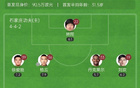 中甲石家莊戰(zhàn)平佛山，南獅5輪不勝仍超降級(jí)區(qū)，功夫落后榜首7分。