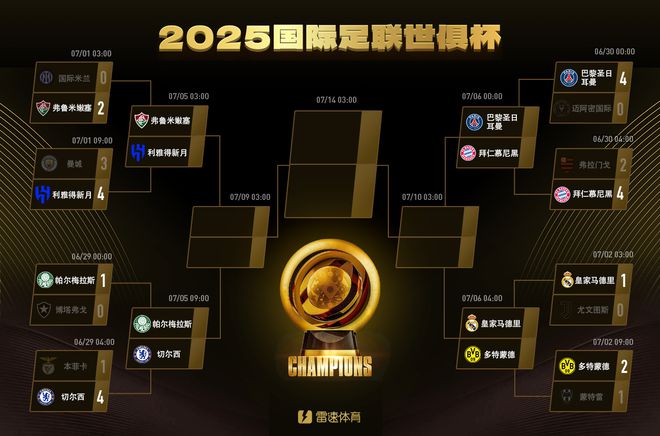 世俱杯8強揭曉，預測對戰(zhàn)，哪隊出局意外？