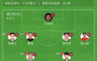 泰州五連勝，鎮(zhèn)江五連敗，范厚泰精彩進(jìn)球。